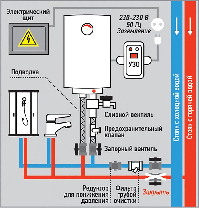 Как установить накопительный водонагреватель